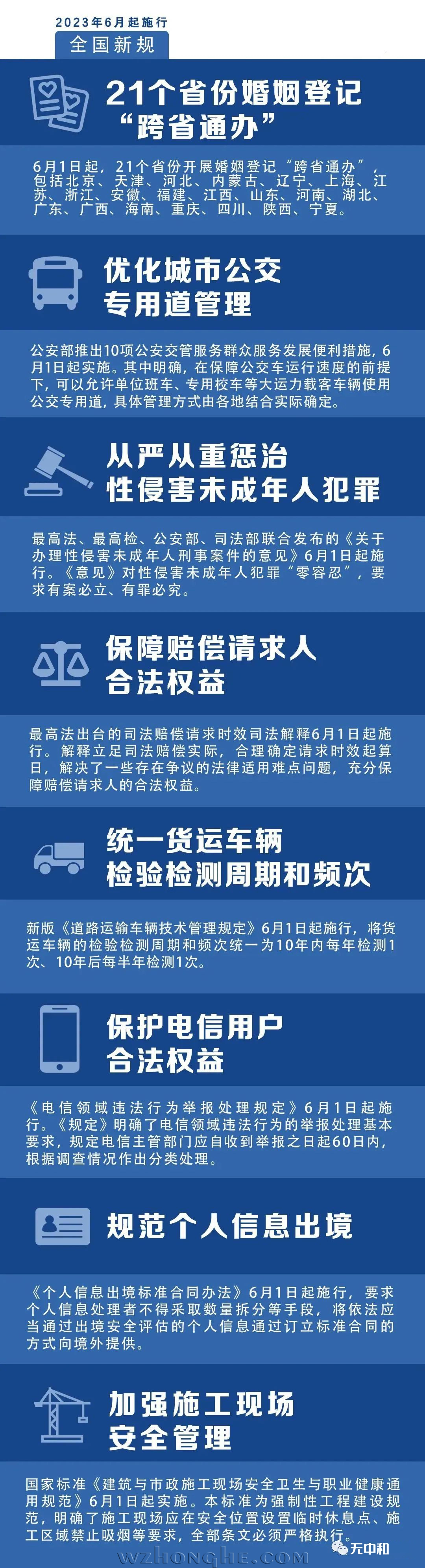 6月全国新规 - 无中和wzhonghe.com