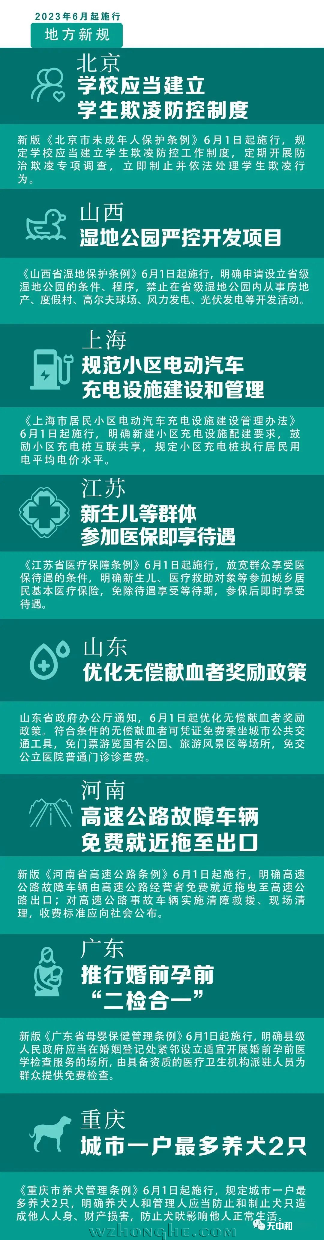 6月地方新规 - 无中和wzhonghe.com