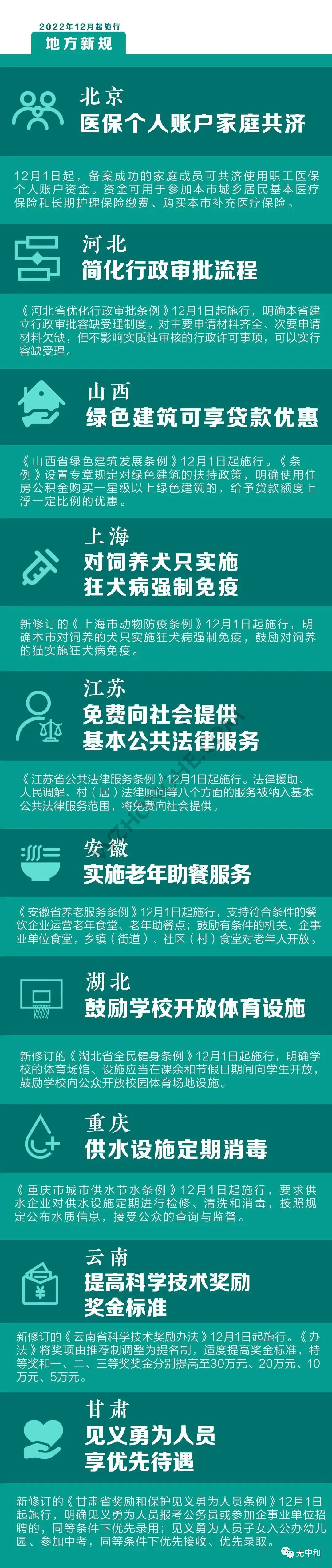 12月新规来了，关乎你我的生活！- 无中和wzhonghe.com