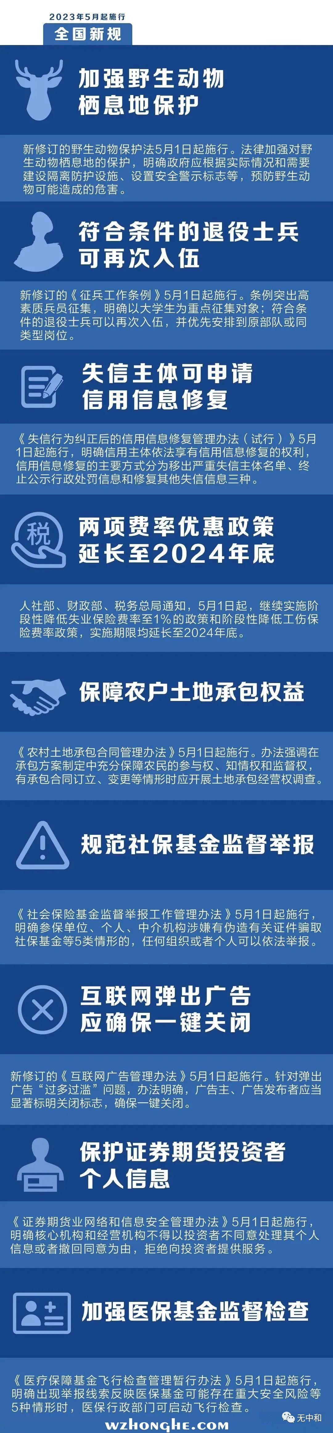202305全国新规 - 无中和wzhonghe.com