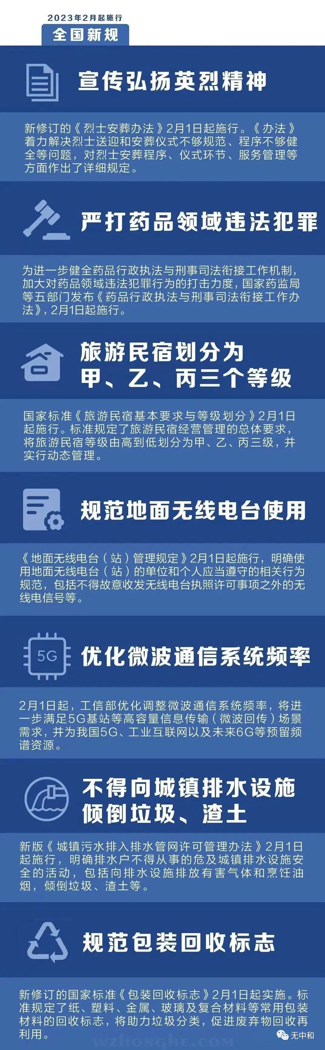 2023年2月新规来了，关乎你我的生活！（全国新规）- 无中和wzhonghe.com